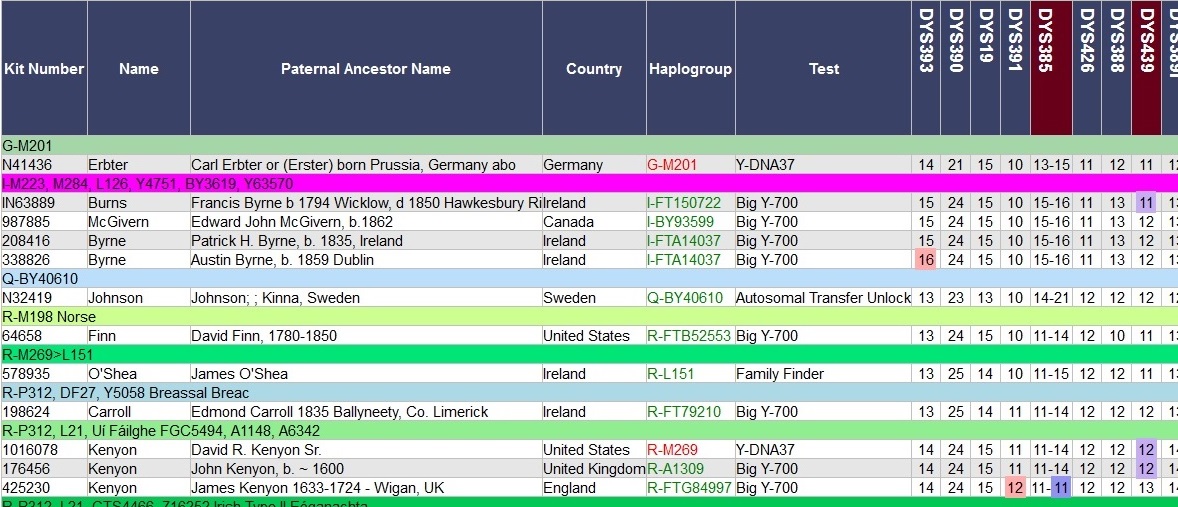 Results Overview